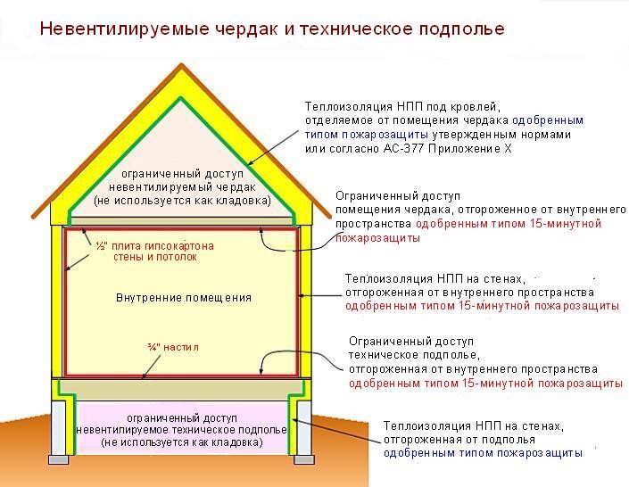 Вспучивающиеся покрытия для стен