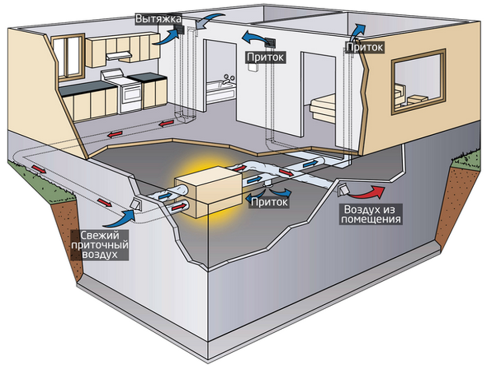 Стандарты обновления воздуха в помещениях: регулировка воздушного потока для обеспечения комфорта и безопасности