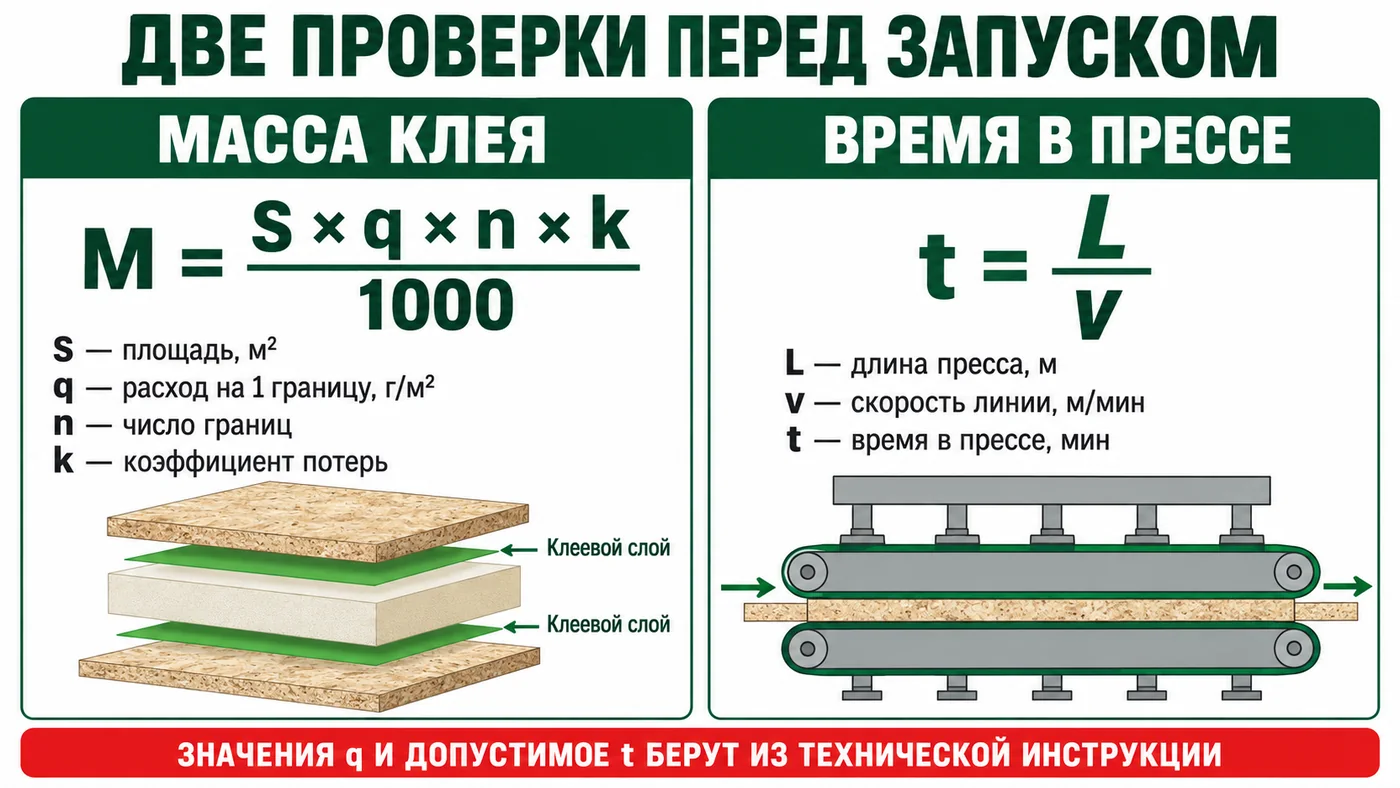 Формулы расчёта массы клея и времени нахождения панели в прессе