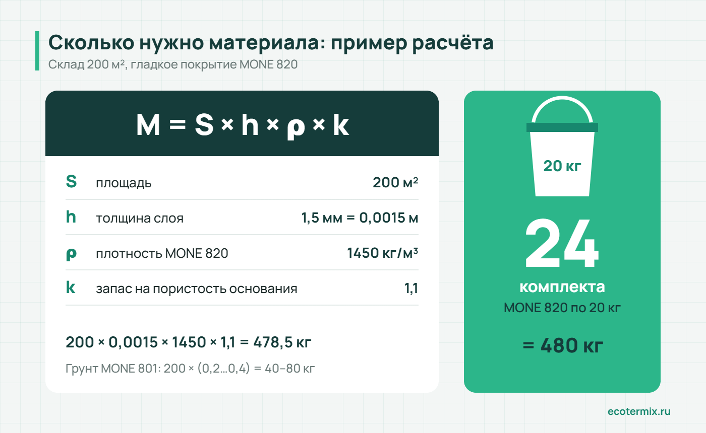 Пример расчёта расхода эпоксидного наливного пола для склада 200 м²